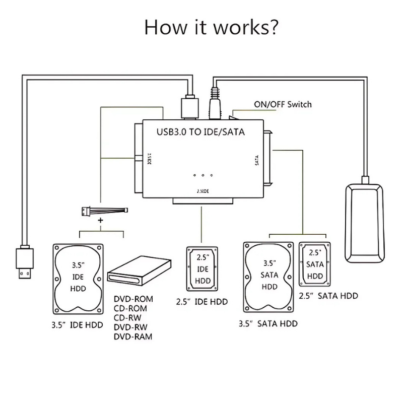 RecoveryConverter - USB 3.0 Til IDE/SATA Dataoverføring Og Gjenopprettingskonverter