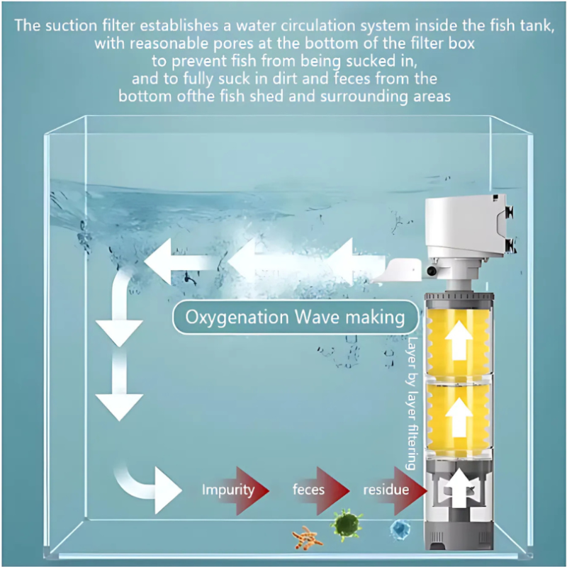 AquariumFilter: Vann Sirkulasjon Og Filtrering Akvarie Filter Sett