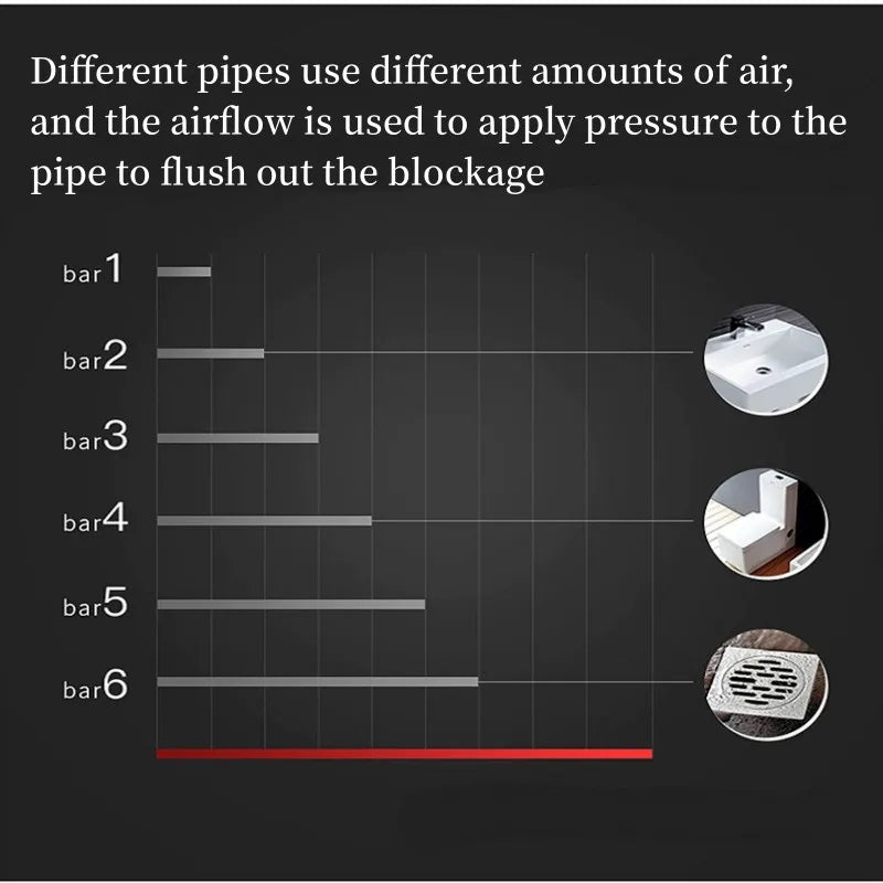 Cleaner Pro° DrainUnblocker: Turbo Luft Trykk Avløp Unblocker